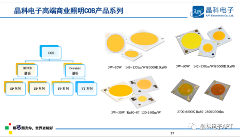 多点开花!晶科电子「高质量」大会展现品牌力