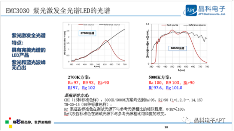 多点开花!晶科电子「高质量」大会展现品牌力